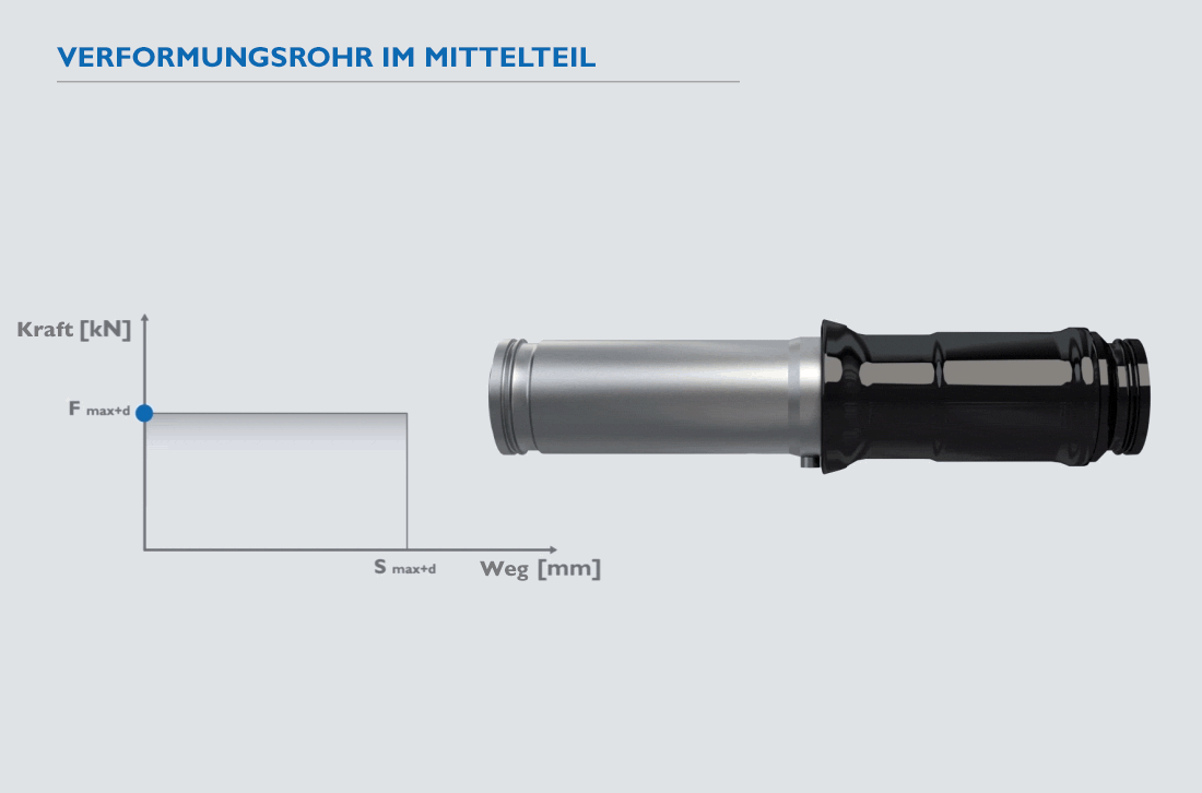 Animiertes Model eines Dellner Verformungsrohrs im Mittelteil
