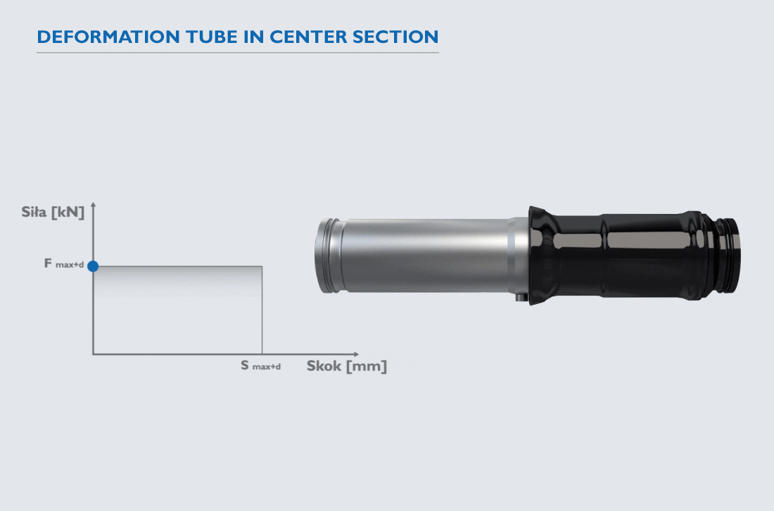 Deformation-tube
