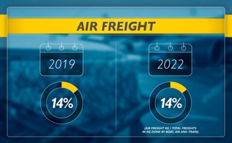 Graphics with Air-freight_2023